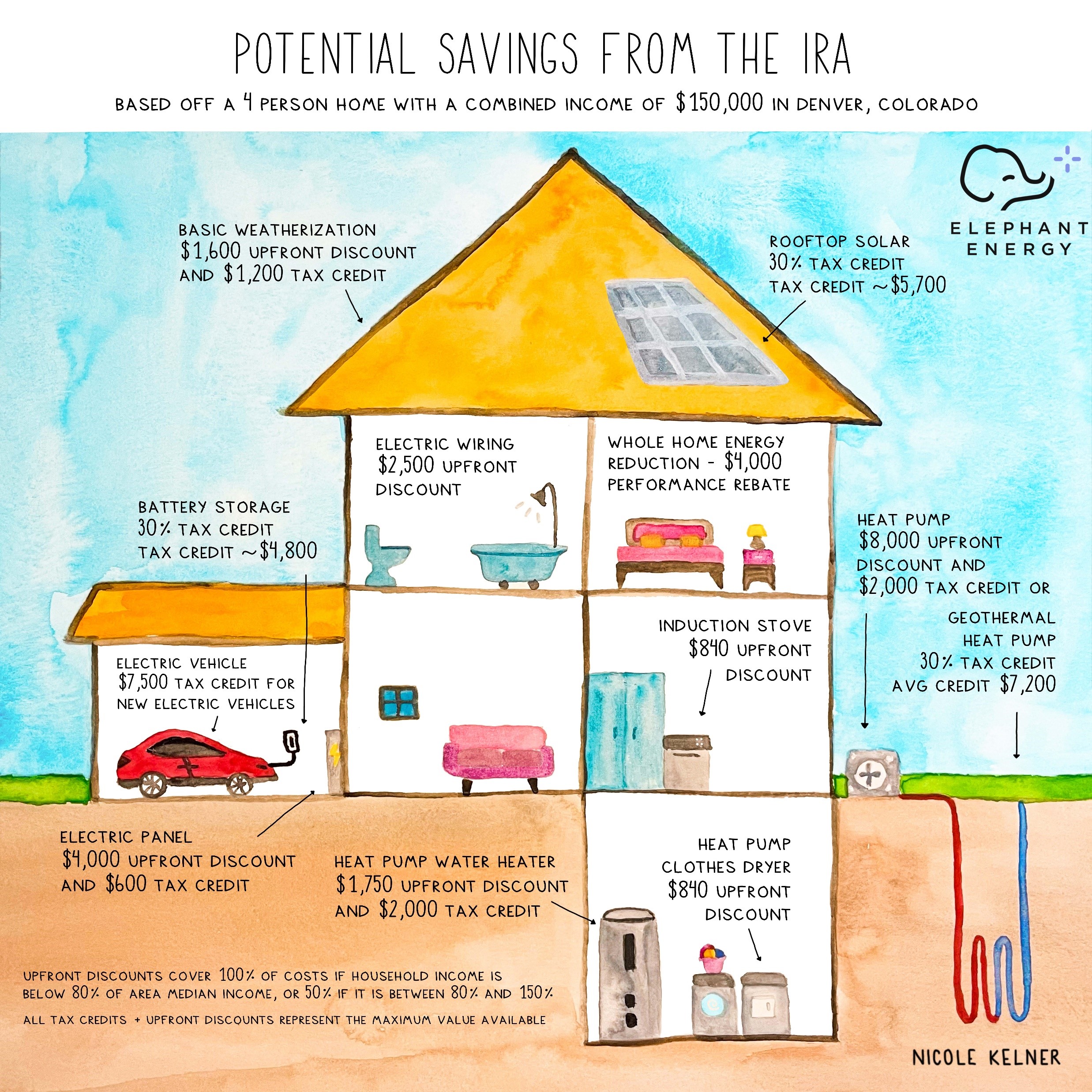 Tax Credits For Heat Pumps Inflation Reduction Act