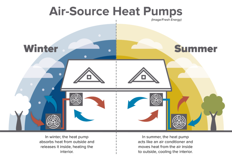 Air Source Heat Pump Diagram