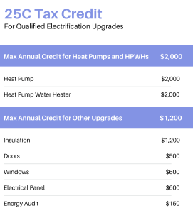 25c Heat Pump Tax Credit