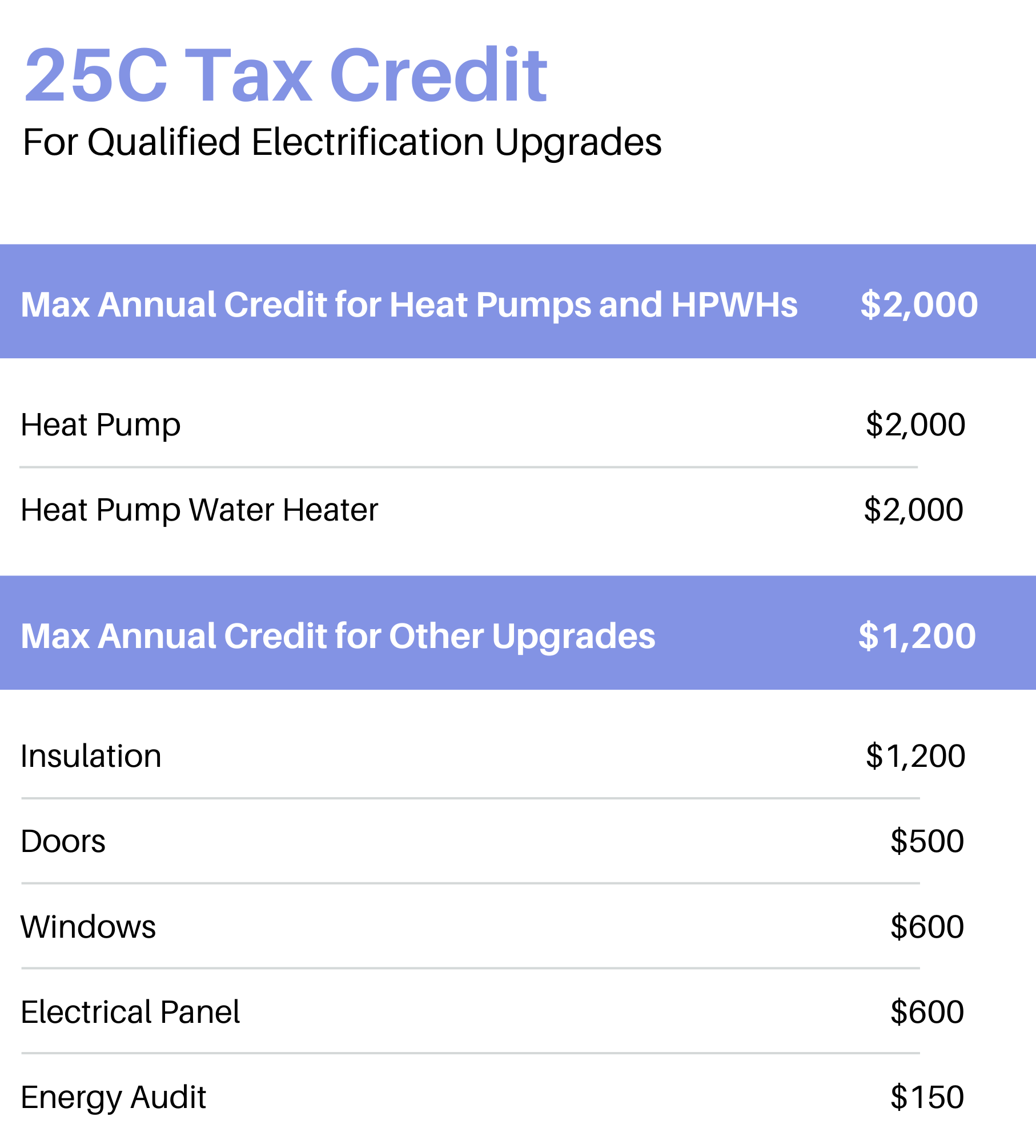 Federal Heat Pump Tax Credit Understanding the 2023 Heat Pump Tax