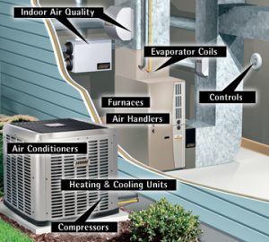 Central Air Conditioning Unit, image from Guardian Home Experts