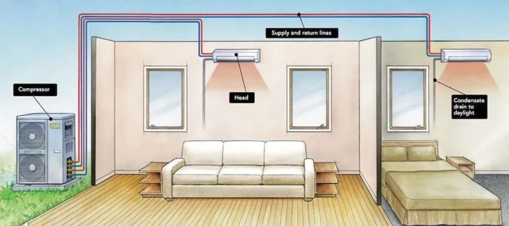 Ductless mini split heat pump system, image from Canary Media.