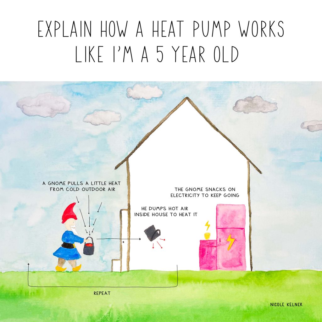 Artwork by Nicole Kellner - "Explain how a heat pump works like I'm 5 years old"